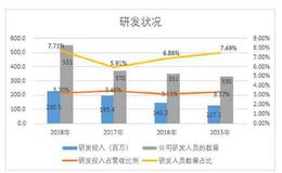 业绩表现良好的济川药业缘何近期股价不断贬值