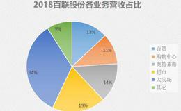 上海连锁巨头，手握华联、联华等品牌，百联却遇到了成长烦恼