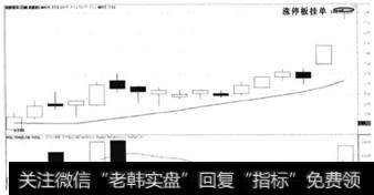 图7-15  <a href='/sfzsxj/56962.html'>安凯客车</a>2009年2月买点提示图