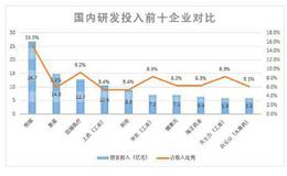 研发和销售并驾齐驱，恒瑞的势头不可阻挡