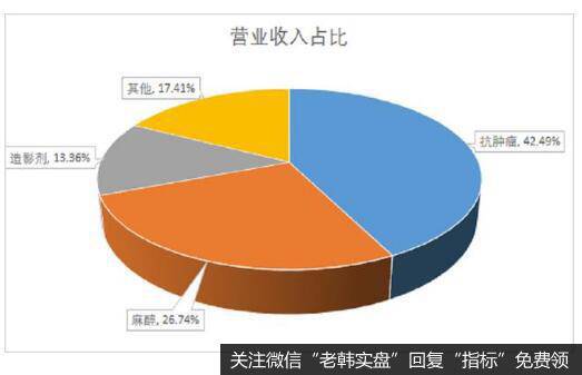 1970-2019，恒瑞成长为现在的庞然大物