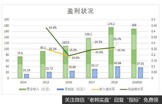 盈利能力突出，恒瑞增长不设限