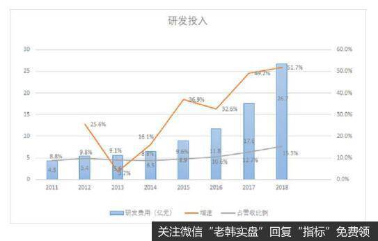 研发和销售形成两大核心竞争力，驱动恒瑞高速前行