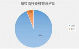 开店上千家，靠卖茅台和<em>五粮液</em>做到了上市，华致酒行为何这么强？