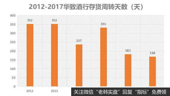 抛开白酒企业自身问题，消费者要想在市场中买到一瓶真酒也是不容易的，特别是高端酒。