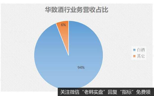 靠经销高端酒做到上市，华致酒行不可小觑