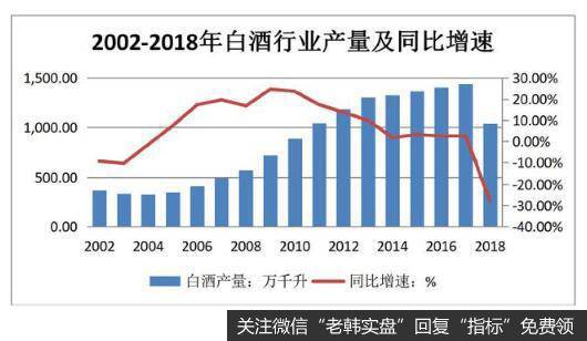 消费升级以及快速扩张模式，是华致酒行强大的关键