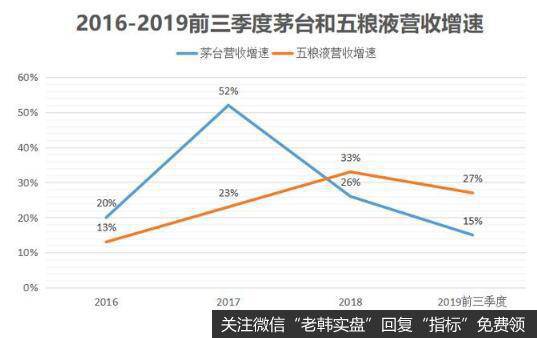 消费升级下，高端酒持续爆发。