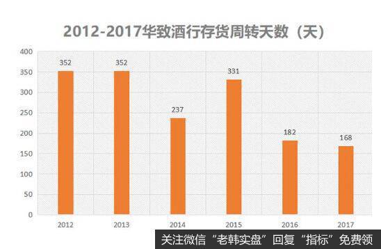 专注于高端酒的华致酒行受消费升级带动更明显。