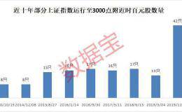 百元股成群结队来了！昔日“股王”半数股价腰斩 最牛股飙涨超100倍