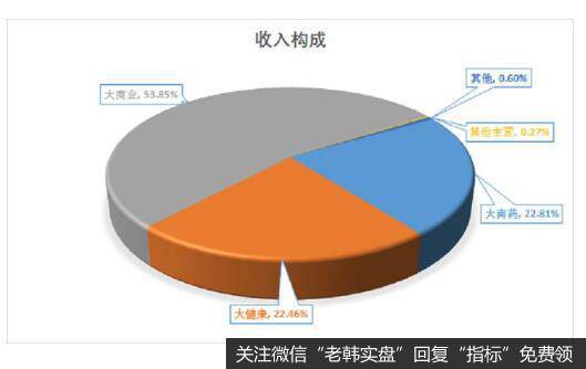 目前的白云山是之前广药集团下属两家上市公司广州药业和白云山A资产合并而来