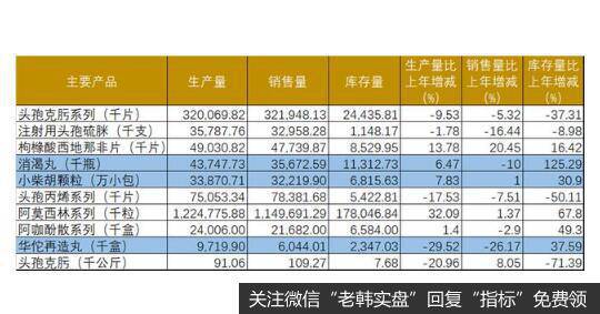 近年来公司也不断进行化学药物一致性评价申报。