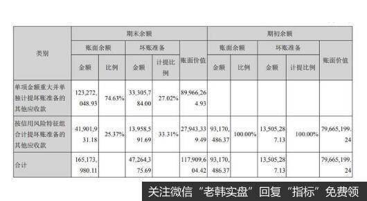 洋河其他应收款坏账损失风险及债务人情况