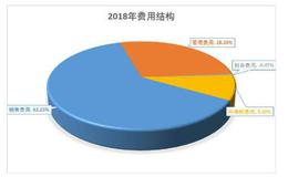 困境中的挣扎，百年老字号同仁堂步履维艰