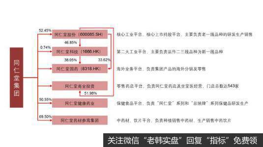 中成药全产业链，品牌品种优势明显