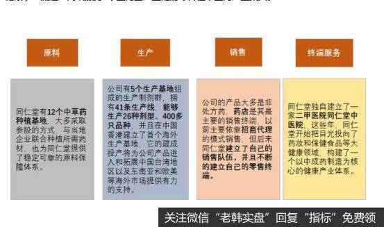 公司控股股东是同仁堂（集团）有限责任公司