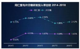 同仁堂和片仔癀的产品有何不同？