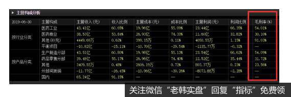 今年中报里同仁堂的收入构成。