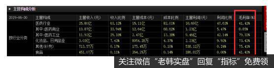 今年中报里片仔癀的收入构成。