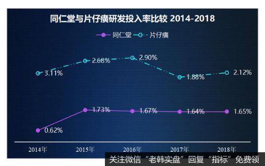 企业有两项支出与未来有关，一是销售费用，二是研发投入。