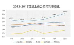 一年卖200亿，手握超300家门店，遍布深圳的天虹商场为啥如此强？