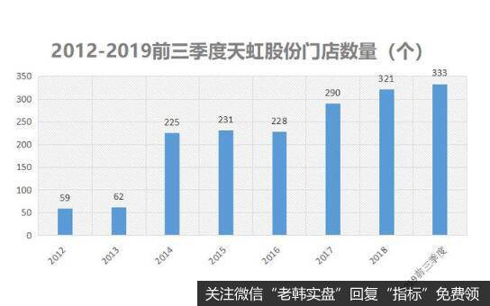 华南地区百货龙头，天虹商场近两年业绩亮眼