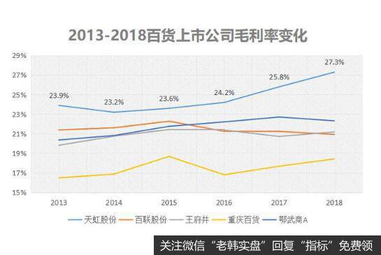 "线下购物线上就能退"……