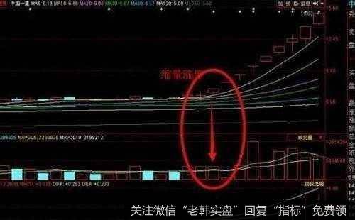 实战分析<a href='/lidaxiao/290031.html'>中国股市</a>为什么牛短熊长？