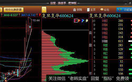 什么是<a href='/caijunyi/290233.html'>股市</a>处置效应？股市中为什么产生处置效应？