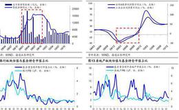 荀玉根最新股市评论：【海通策略】春季行情才暖场（荀玉根、王一潇）