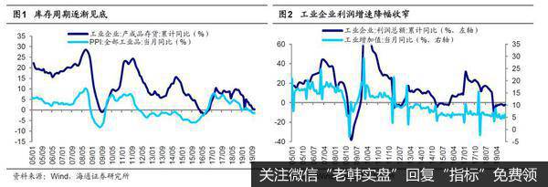 荀玉根最新股市评论:【海通策略】春季行情才暖场(荀玉根、王一潇)