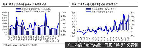 不必太担忧解禁量放大的冲击 1