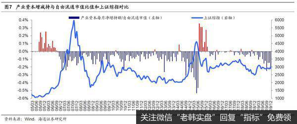 不必太担忧解禁量放大的冲击 2