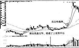 如何选股：动力十足，抓涨停黑马