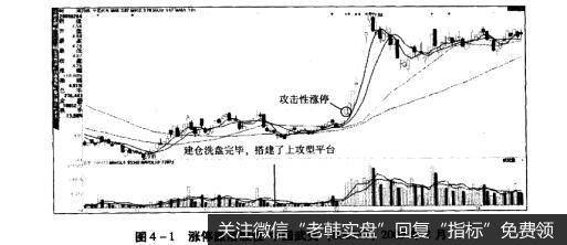 图4-1涨停激活股性中国武夷（000797）2009年2月