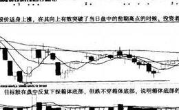 如何选股：涨停板是金