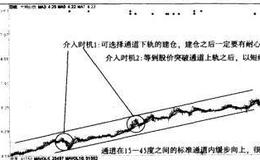 选股大赚之经典图谱：均量直升，牛股演变潜力股