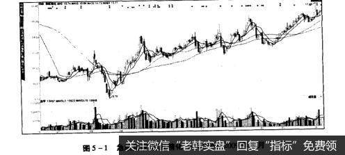 图5-1急跌见底彩虹精化（002256）2009年8月