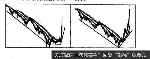 图5-3先跌后涨