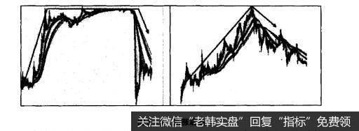 图5-4先涨后跌