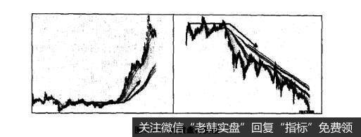 图5-5先横盘再突破