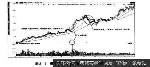 图5-7慢牛爬升山西汾酒（600809）2009年