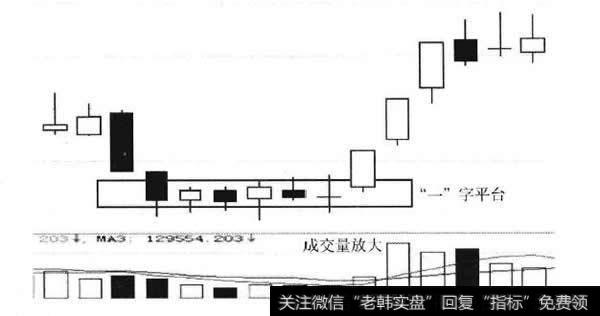 平台起飞买入形态