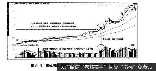 图5-8高位清淡恒邦股份（002237）2008-2009年