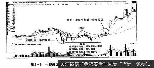 图5-9一脚踢出大黑马东风汽车（600006）2009年