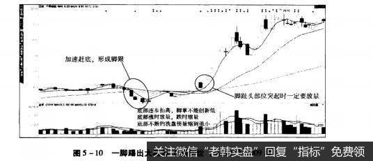 图5-10一脚踢出大黑马大杨创世（600233）2009年