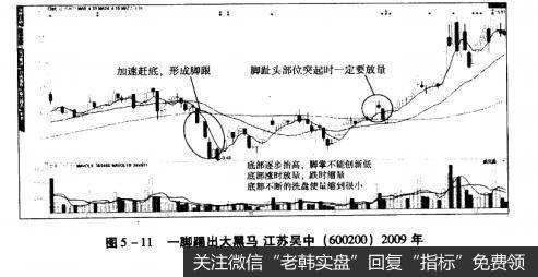 图5-11一脚踢出大黑马江苏吴中（600200）2009年