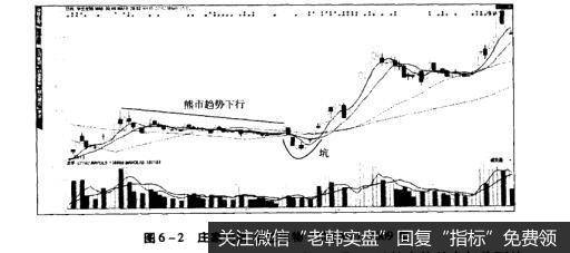 图6-2庄家挖坑华兰生物（002007）2009年