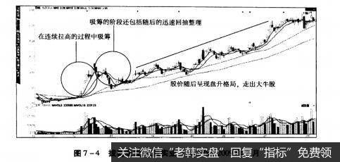 图7-4拔高吸货北辰实业（601588）2009年2月