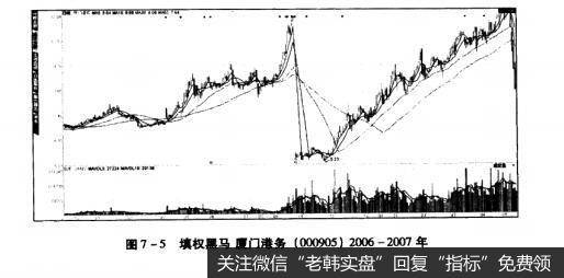 图7-5填权黑马厦门港务（000905）2006-2007年